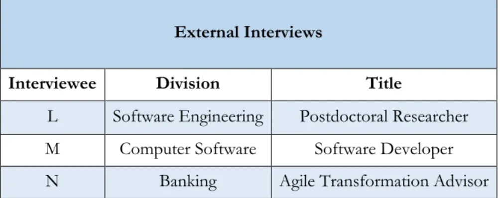 Figure 6. List of external interview candidates. 