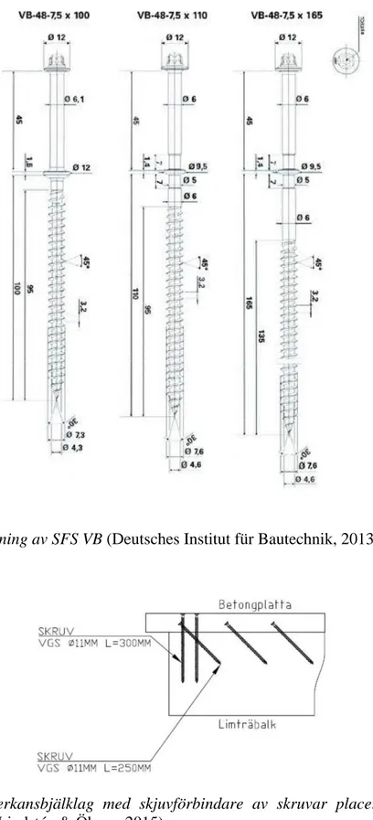 Figur 5. Utformning av SFS VB (Deutsches Institut für Bautechnik, 2013) 