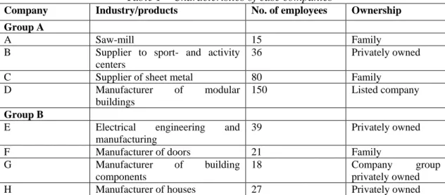 Table 1 – Characteristics of case companies 