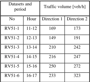 Table 1: Traffic volumes in each direction, RV51-Örebro  4.4  Road Design 