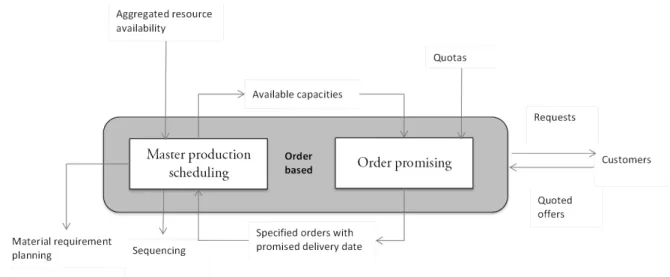 Figure 3-8 ODP framework (Volling T. et al., 2008) 