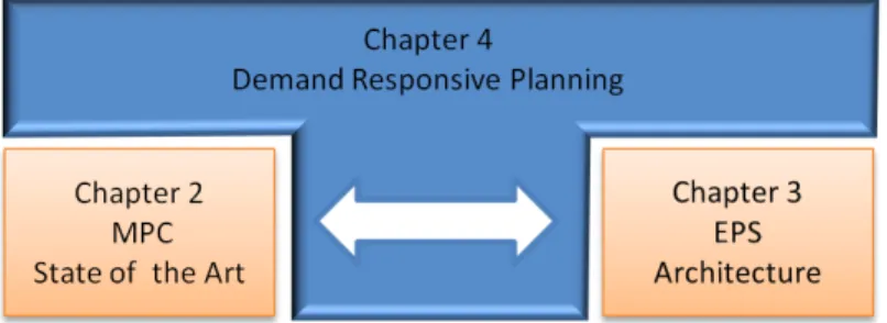 Figure 1-2 Thesis structure 