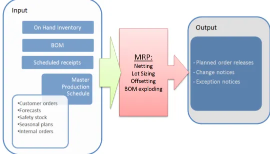 Figure 2-9 MRP as a Black Box 