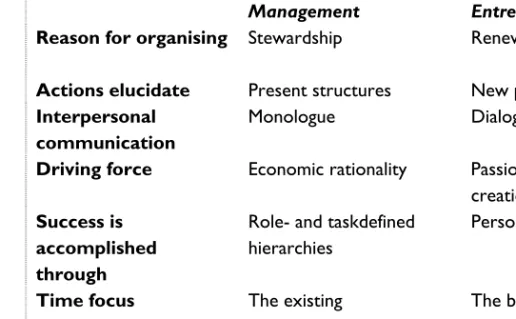 Table 2-1: Organising for Management and Entrepreneurship  