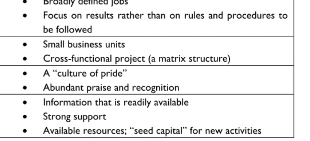 Table 2-4: Facilitating Conditions for Entrepreneurial  Management  