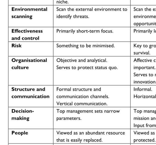 Table 2-5: Traditional and Entrepreneurial Organisations and  Their Management Philosophies  