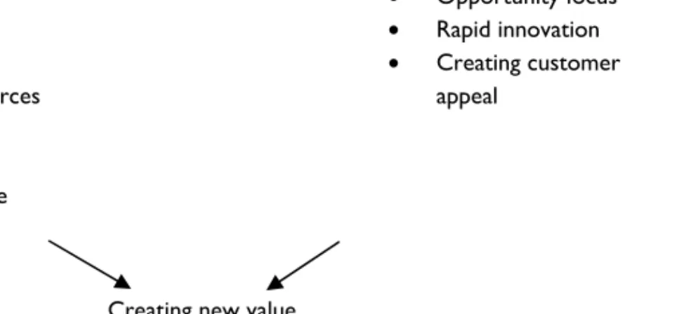 Figure 2-1: Managerial and Entrepreneurial Working   (Source: Rae, 2001, p. 334) 