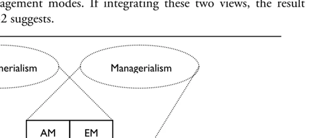 Figure 2-2: An Integrative Model of Corporate Entrepreneurship  and Management  