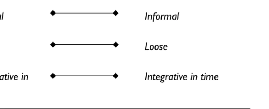 Figure 2-3: Planning Tensions 