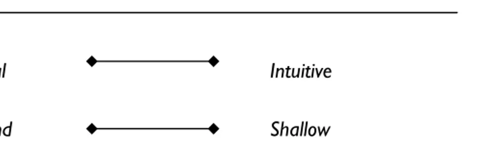 Figure 2-4: Decision-Making Tensions 