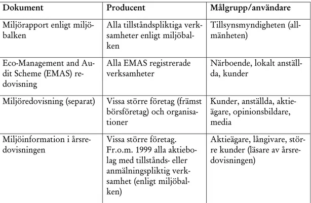 Tabell 2-1 Sammanfattning av redovisningshandlingar (Bergström m.fl., 2002, s.26) 