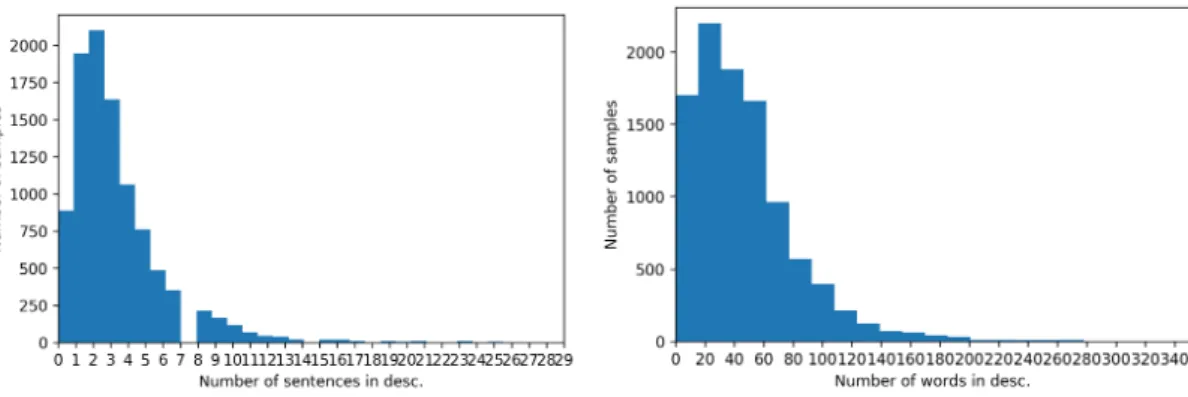 Figure 3.1.1: Distribution of the number of sentences and words in 10000 randomly sampled descriptions