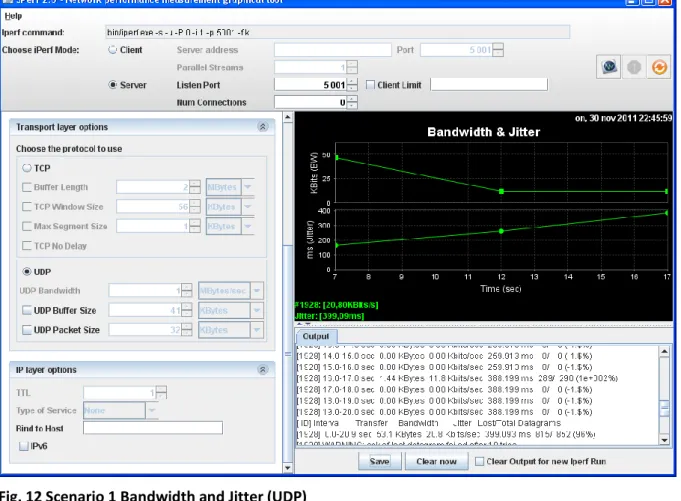 Fig. 12 Scenario 1 Bandwidth and Jitter (UDP)