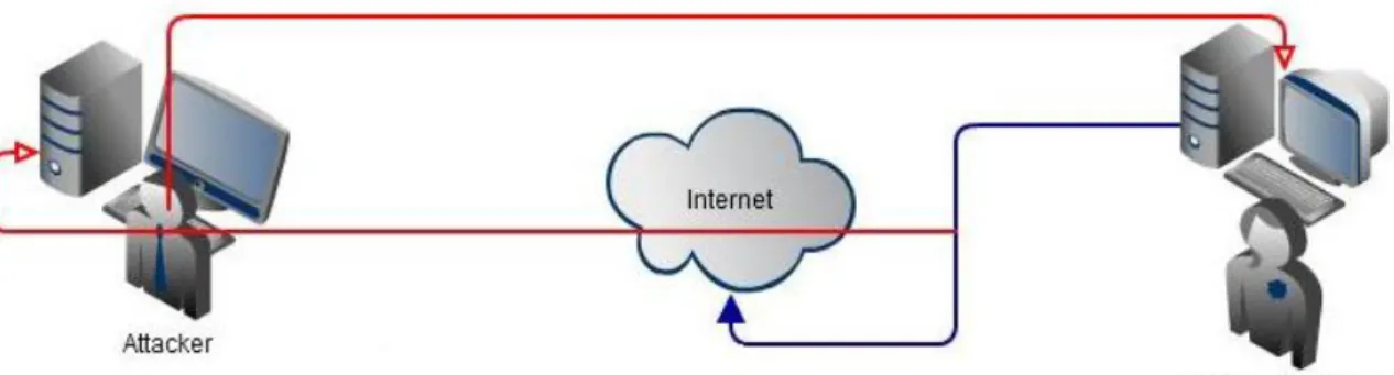 Fig 5: Application-Layer-Attack 