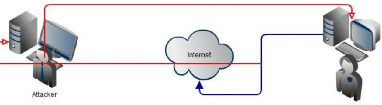 Fig 6: Compromised-Key-Attack 