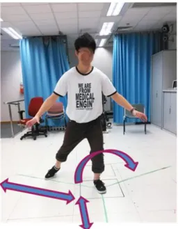 Figure 2-3 Orientation of the three reaching directions (anterior,  posteromedial, and posterolateral) in Star Excursion Balance Test 