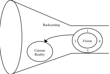 Figure 3.2. Vision within the Sustainability Principles. 