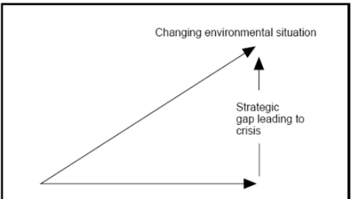 Figure 5 Strategic Drift (Richardson, Nwankwo and Richardson, 1994)