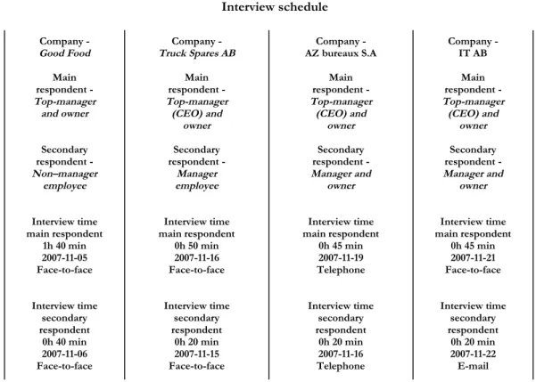 Table 2 Interview Schedule
