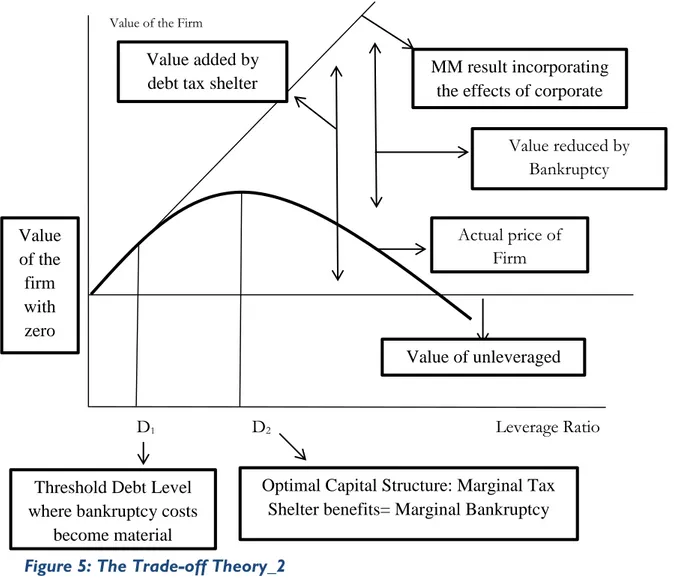 Figure 5: The Trade-off Theory_2 