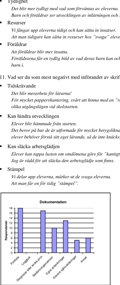 Tabell 4. Resultat fråga 4. Vilken dokumentation lärare använder sig av. 