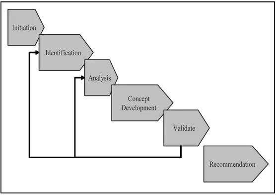 Figure 2.1 Illustrating the research design for this thesis work 