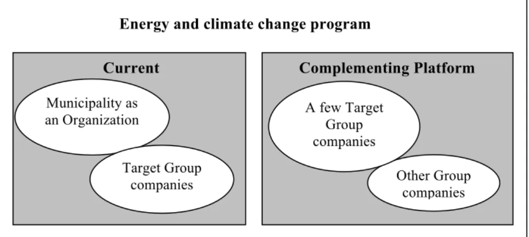 Figure 3.1 Illustrating the Complementing platform 