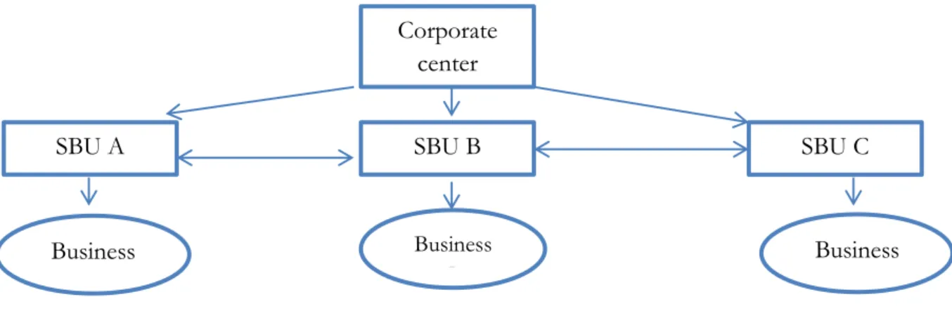 Figure 2-3 Corporate integration through control and cooperation (De Wit and Meyer, 2005, p.302) 