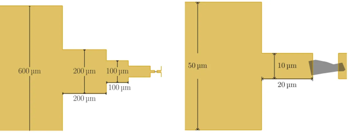 Figure 4.3: (a) Zoom in on the sample from figure 4.2. (b) Further zoom in of same device showing the last gold patches and the graphene.