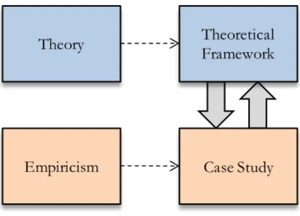 Figure 2.2. Research approach. 