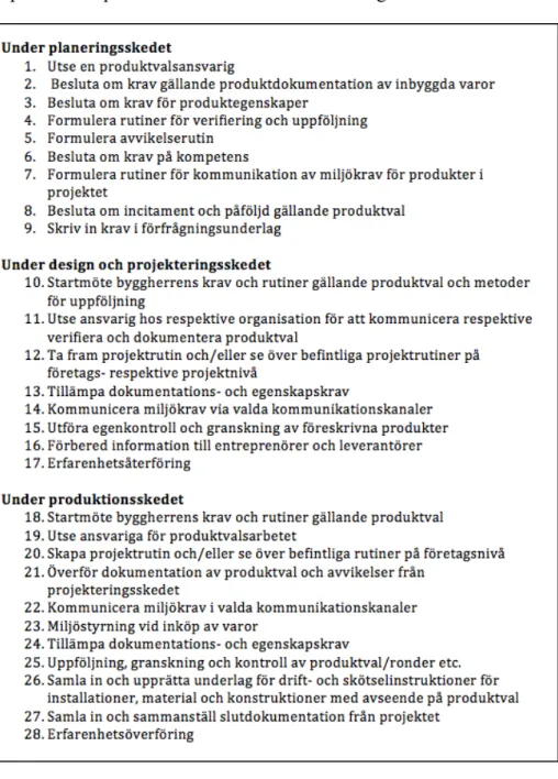 Figur  7  Arbetsmoment  som  bör  integreras  för  att  säkra  miljömedveten  produktvalsprocess (SBUF, 2015) 