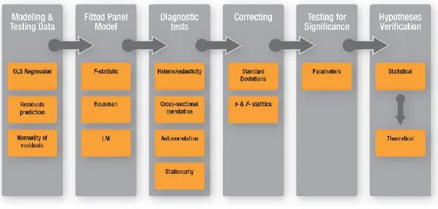 Figure 8. Statistical Analysis Roadmap 