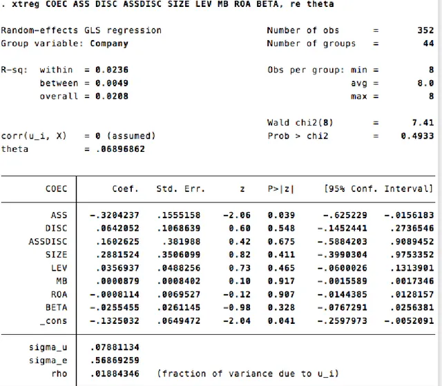 Table 4. One-way Error Component RE Model 