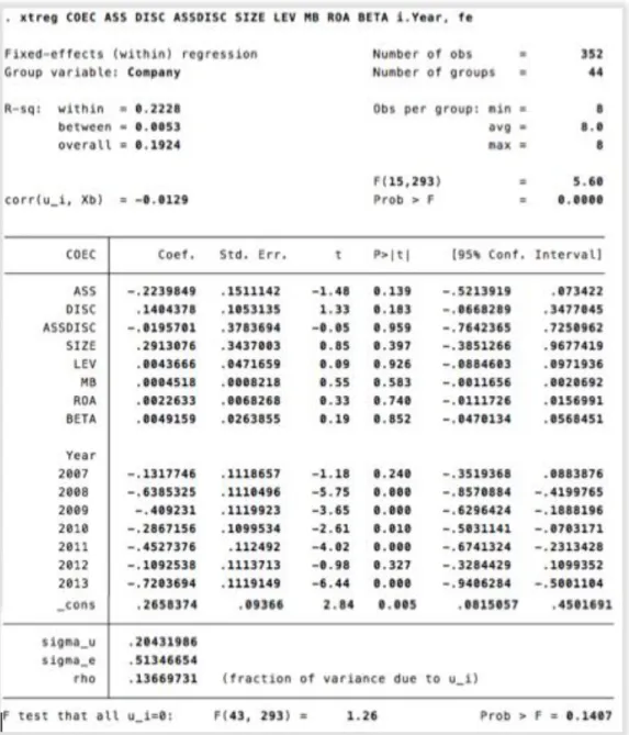 Table 6. Two-way Error Component FE Model 