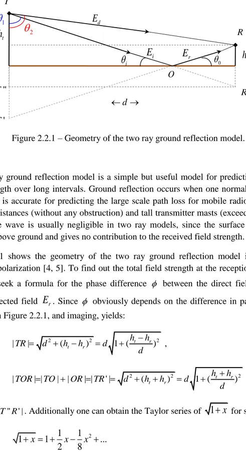 Figure 2.2.1 – Geometry of the two ray ground reflection model. 