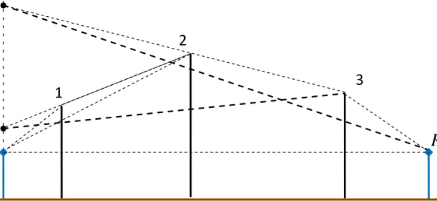 Figure 3.1.3 – Geometry for the Japanese method.