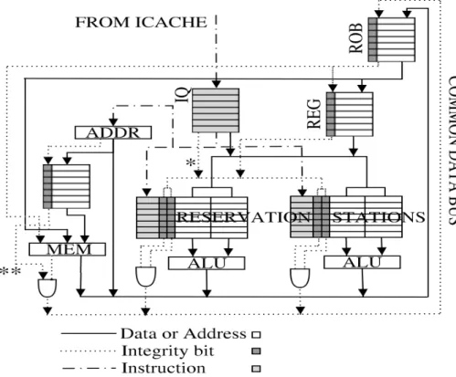 Figure 5.2 Structure of Minos from Crandall J.R &amp; Wu S.F &amp; Chong F.T. slides  Figure 5.2 is showing how the structure is working on Minos