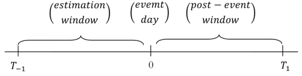 Figure 3-1 Event window