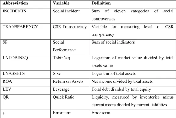 Table 1: Explanation of variables