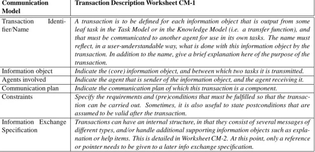 Table 1: Worksheet CM-1: Specifying the transactions that make up the dialogue between two agents in the Communication Model.