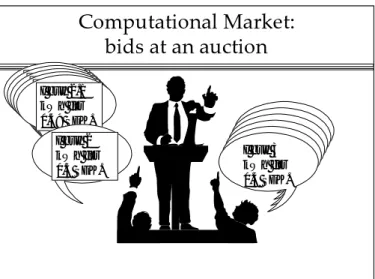 Figure 6: Distributed load management is implemented in terms of an auction, whereby software agents representing the utility and the customers bid and negotiate to buy and sell power demand.