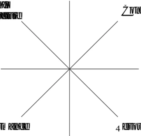 Figure 3: Modelling a business task.