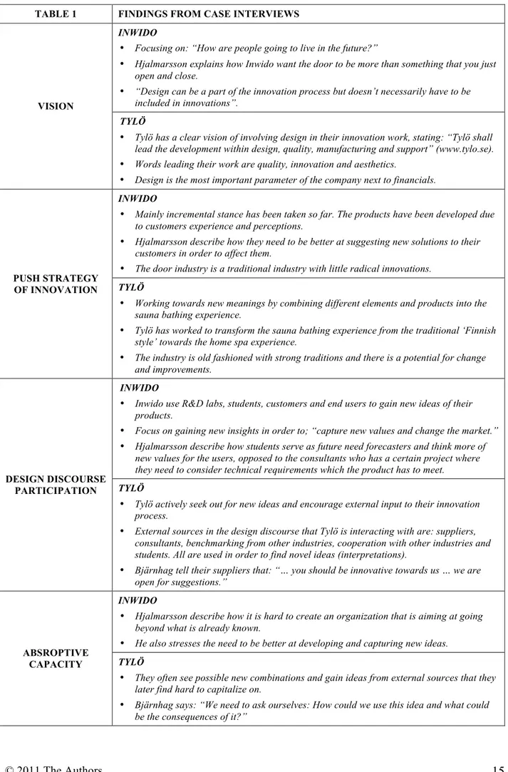 TABLE 1  FINDINGS FROM CASE INTERVIEWS 