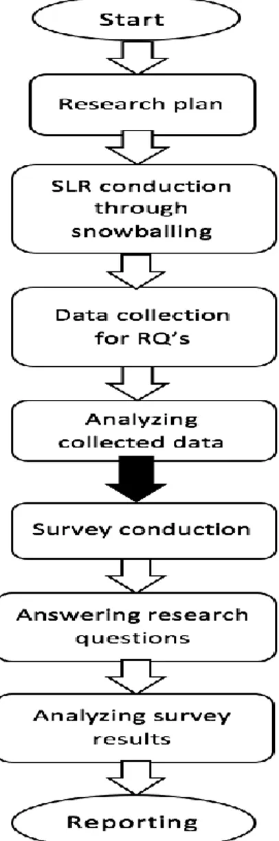 Figure 3: Research design overview 