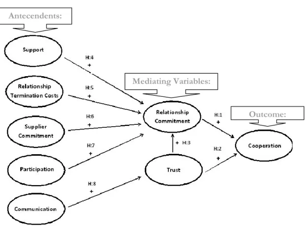 Figure 3. Overview of Conceptual Framework (as also seen in p.13) 