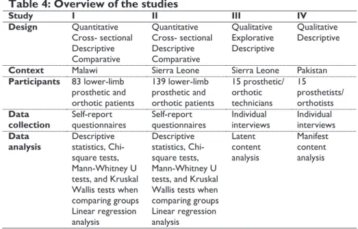 Table 4: Overview of the studies 