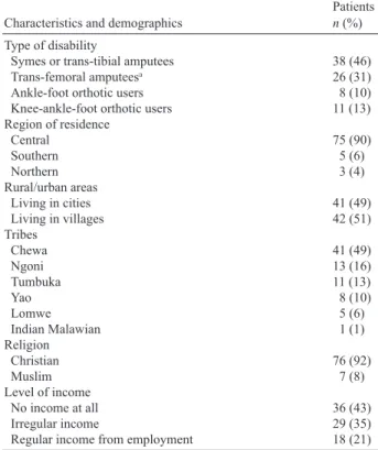 Table I. Patients’ demographics and characteristics (n = 83) 