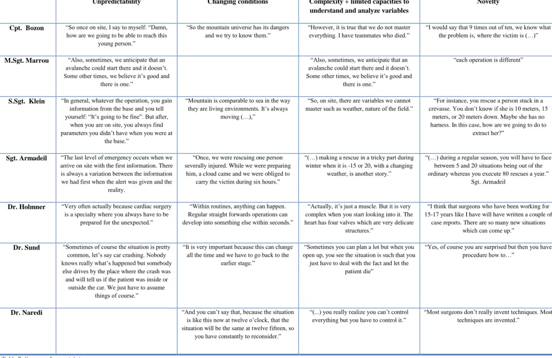 Table 7: Sources of uncertainty