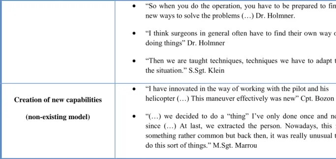 Table 10: Capabilities utilization in a crisis response situation 