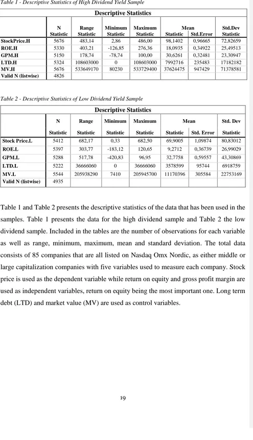 Table 1 - Descriptive Statistics of High Dividend Yield Sample  Descriptive Statistics 